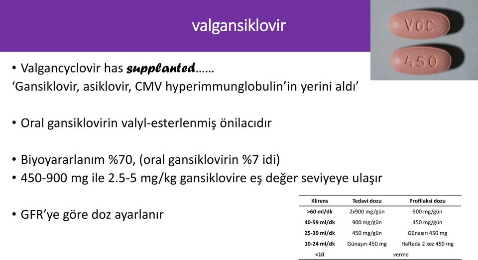 5-5 mg/kg gansiklovire eş değer seviyeye ulaşır GFR ye göre doz ayarlanır Klirens Tedavi dozu Profilaksi dozu >60 ml/dk 2x900