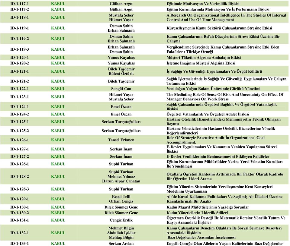 Time Management Küreselleşmenin Kamu Sektörü Çalışanlarının Stresine Etkisi Kamu Çalışanlarının Refah Düzeylerinin Strese Etkisi Üzerine Bir Çalışma Vergilendirme Sürecinde Kamu Çalışanlarının