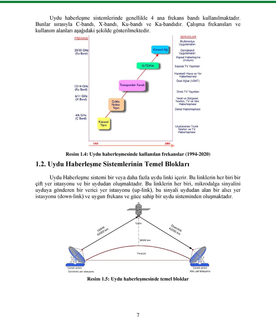 20) 1.2. Uydu Haberleşme Sistemlerinin Temel Blokları Uydu Haberleşme sistemi bir veya daha fazla uydu linki içerir.