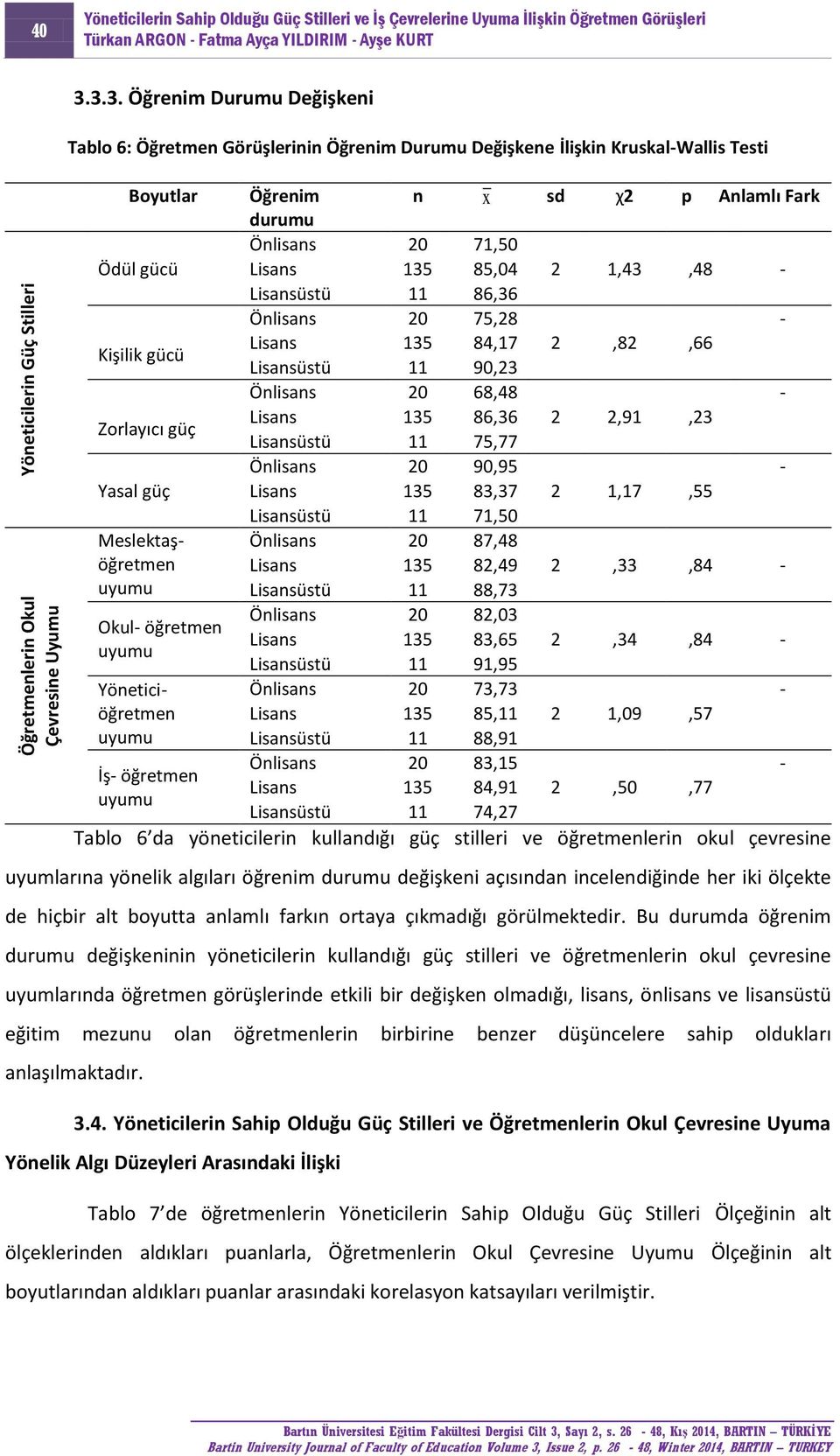 135 85,04 2 1,43,48 - Lisansüstü 11 86,36 Önlisans 20 75,28 - Kişilik gücü Lisans 135 84,17 2,82,66 Lisansüstü 11 90,23 Önlisans 20 68,48 - Zorlayıcı güç Lisans 135 86,36 2 2,91,23 Lisansüstü 11