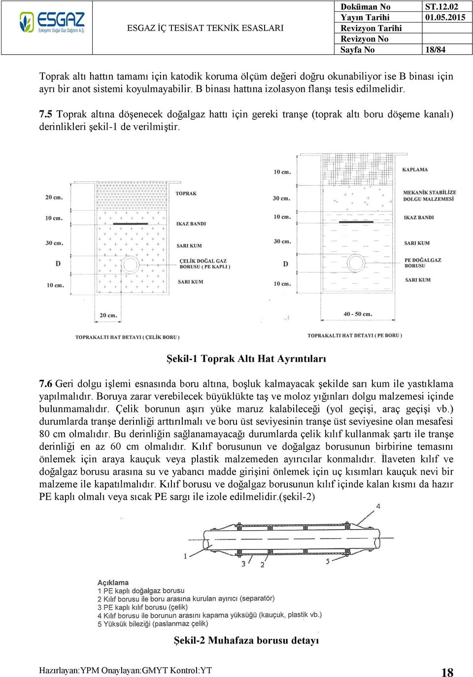 Şekil-1 Toprak Altı Hat Ayrıntıları 7.6 Geri dolgu işlemi esnasında boru altına, boşluk kalmayacak şekilde sarı kum ile yastıklama yapılmalıdır.