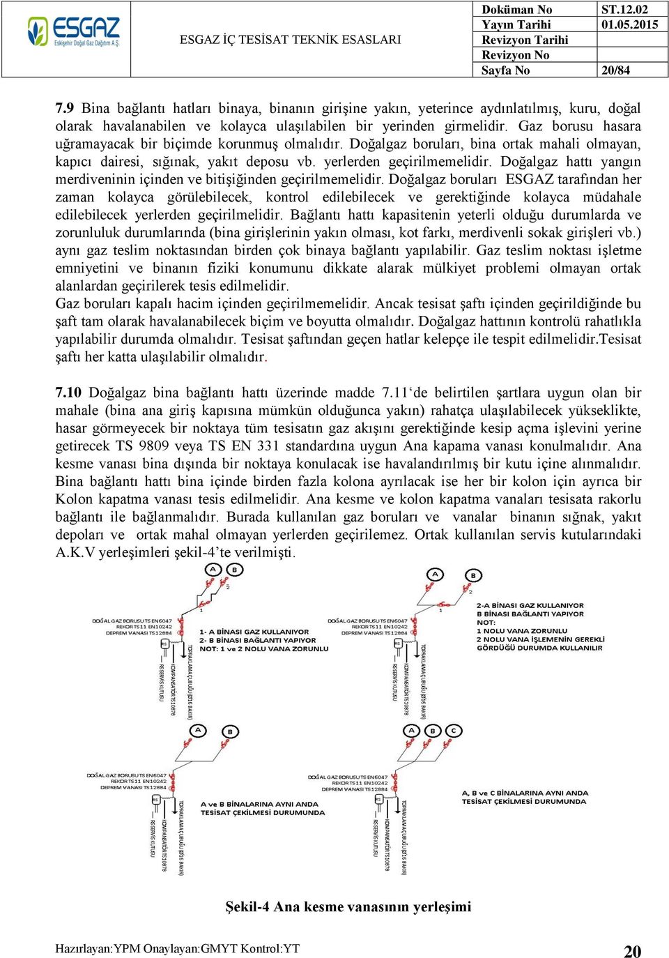 Doğalgaz hattı yangın merdiveninin içinden ve bitişiğinden geçirilmemelidir.