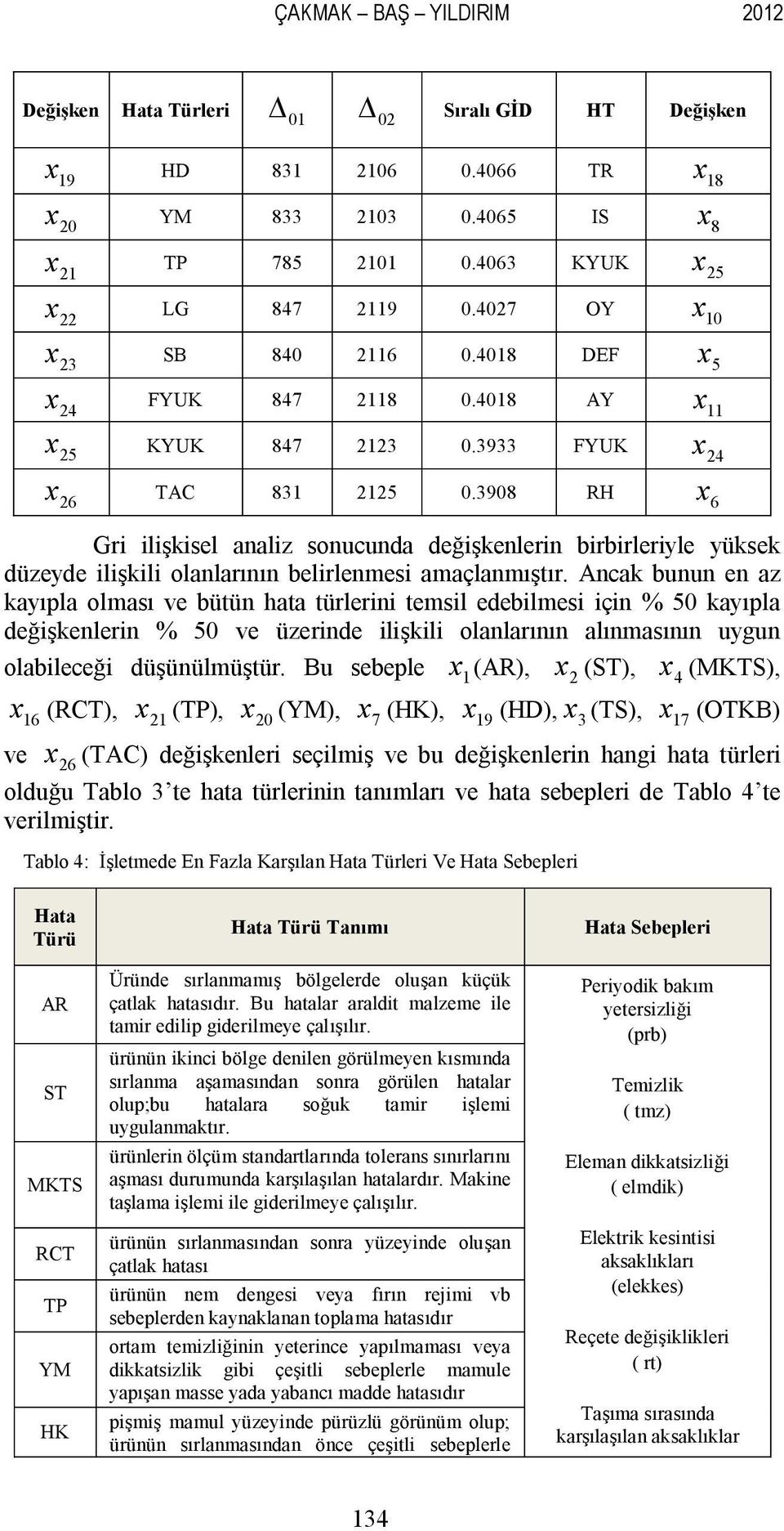 3908 RH Gri ilişkisel aaliz soucuda değişkeleri birbirleriyle yüksek düzeyde ilişkili olalarıı belirlemesi amaçlamıştır.