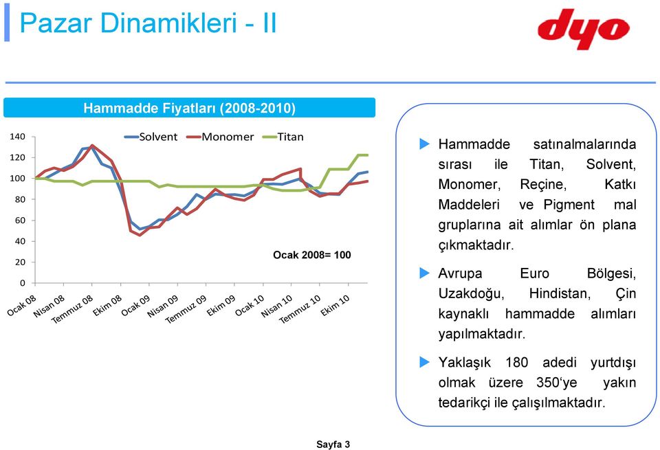 gruplarına ait alımlar ön plana çıkmaktadır.