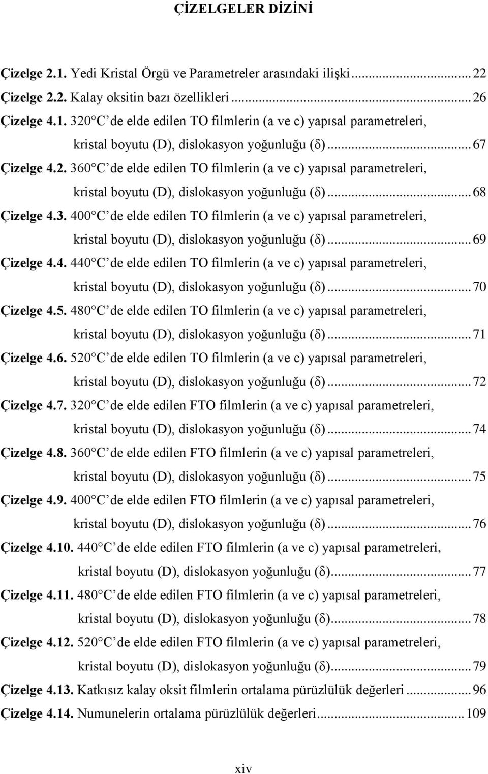 .. 69 Çizelge 4.4. 440 C de elde edilen TO filmlerin (a ve c) yapısal parametreleri, kristal boyutu (D), dislokasyon yoğunluğu (δ)... 70 Çizelge 4.5.