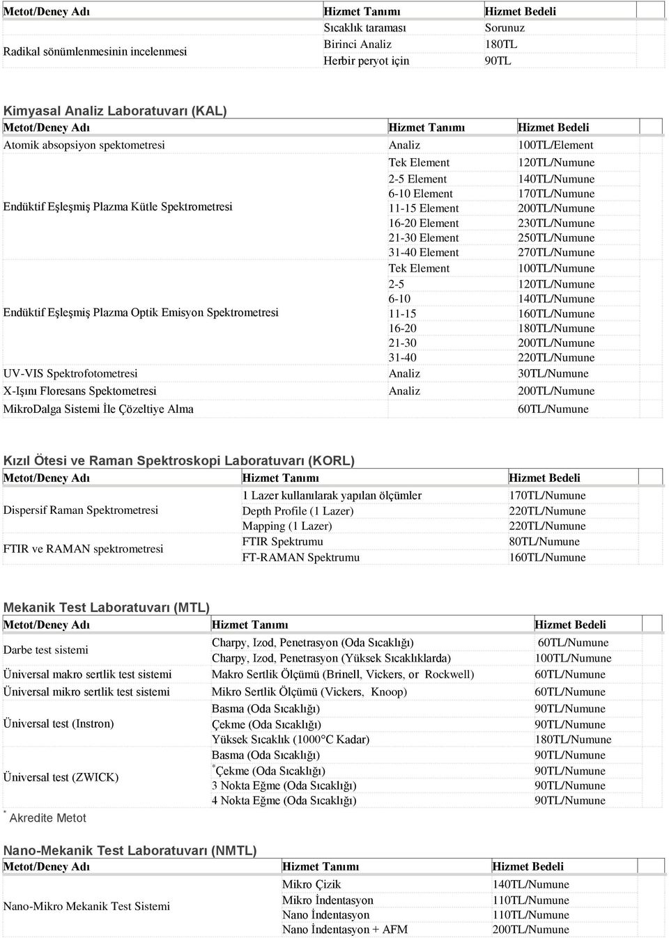 270TL/Numune Tek Element 2-5 120TL/Numune 6-10 Endüktif Eşleşmiş Plazma Optik Emisyon Spektrometresi 11-15 16-20 21-30 200TL/Numune 31-40 UV-VIS Spektrofotometresi Analiz 30TL/Numune X-Işını