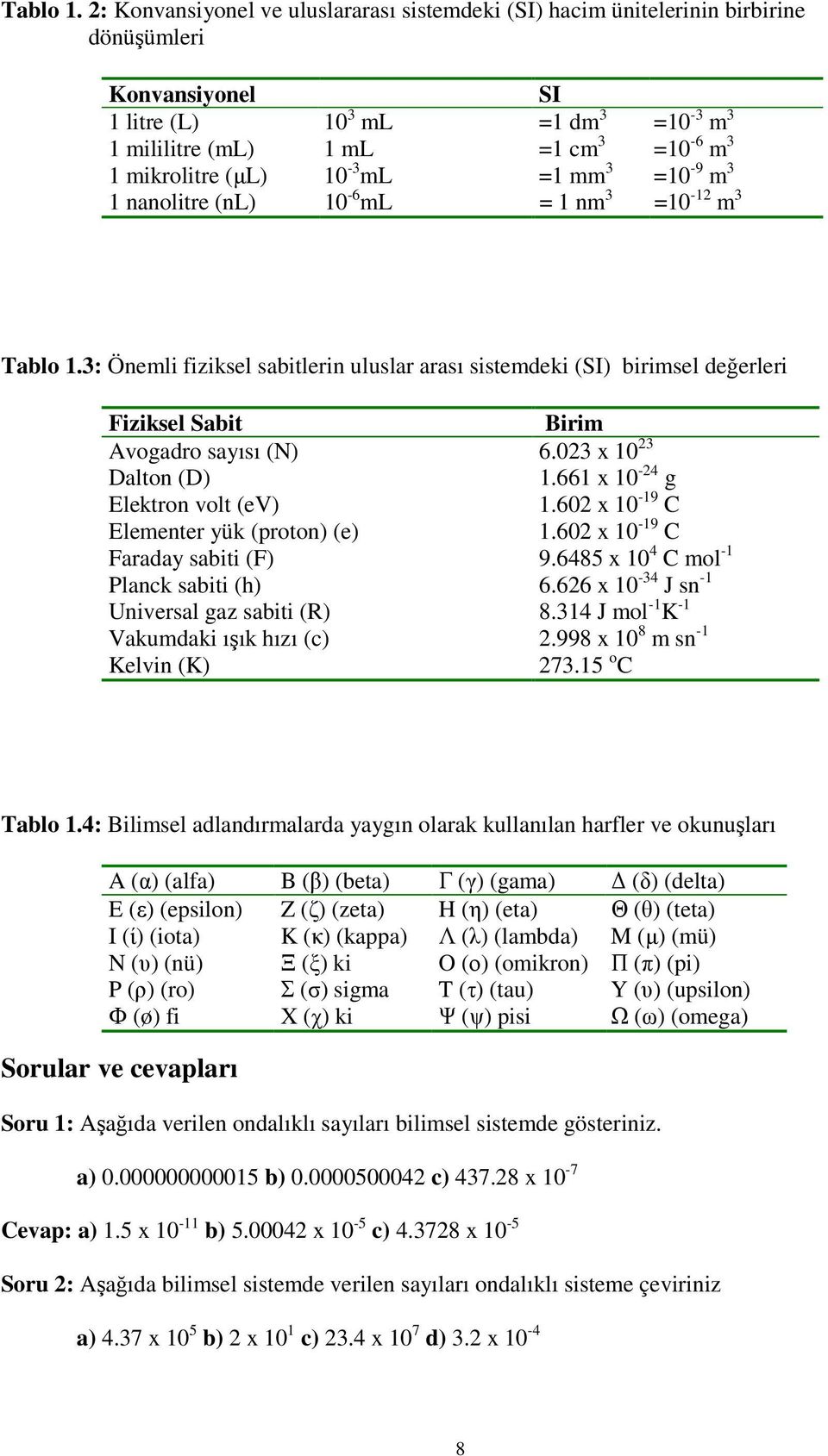 (µl) 10-3 ml =1 mm 3 =10-9 m 3 1 nanolitre (nl) 10-6 ml = 1 nm 3 =10-12 m 3 3: Önemli fiziksel sabitlerin uluslar arası sistemdeki (SI) birimsel değerleri Fiziksel Sabit Birim Avogadro sayısı (N) 6.