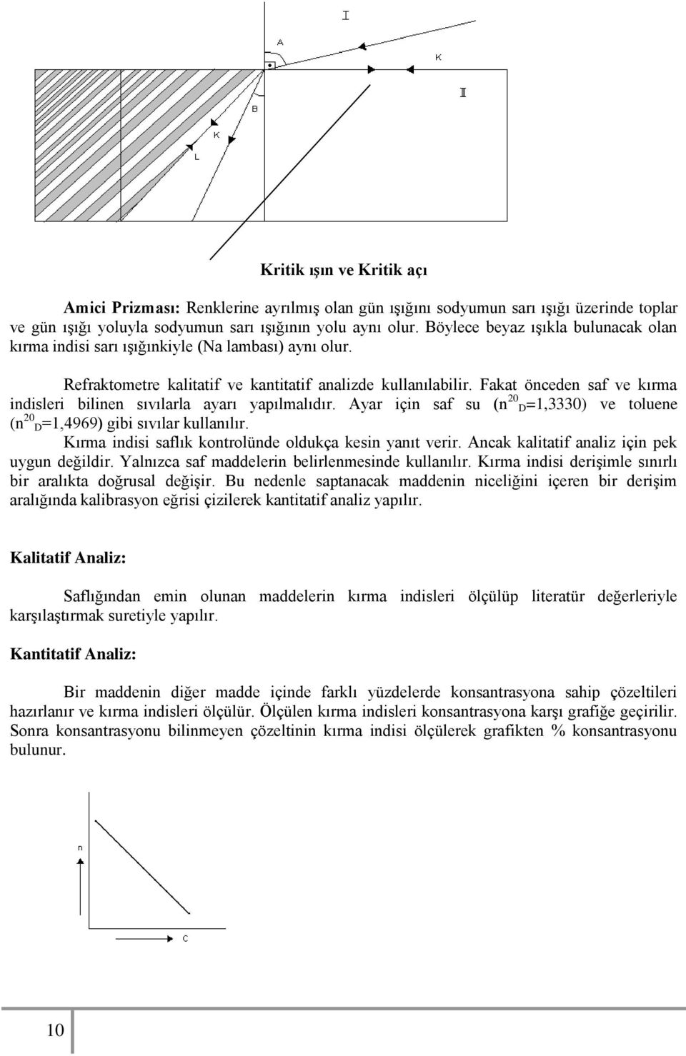 Fakat önceden saf ve kırma indisleri bilinen sıvılarla ayarı yapılmalıdır. Ayar için saf su (n 20 D=1,3330) ve toluene (n 20 D=1,4969) gibi sıvılar kullanılır.