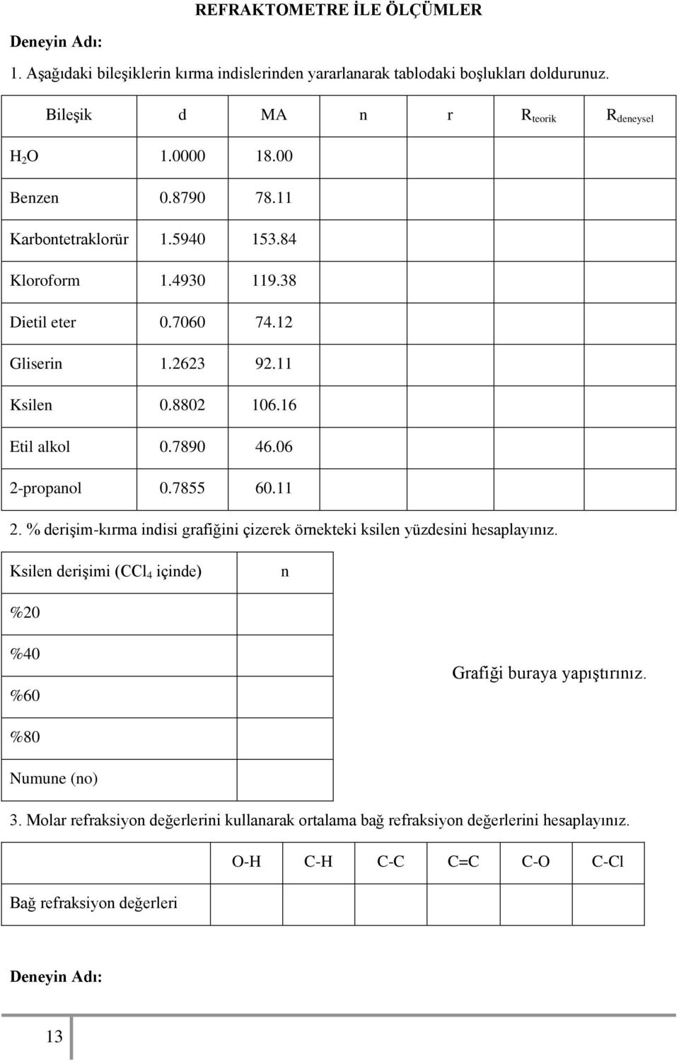 06 2-propanol 0.7855 60.11 2. % derişim-kırma indisi grafiğini çizerek örnekteki ksilen yüzdesini hesaplayınız.