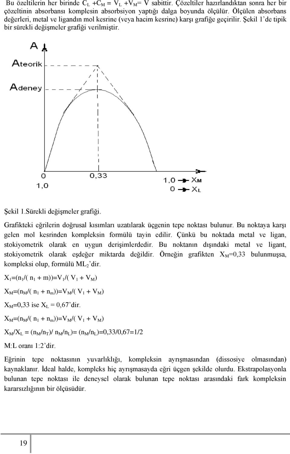 Grafikteki eğrilerin doğrusal kısımları uzatılarak üçgenin tepe noktası bulunur. Bu noktaya karşı gelen mol kesrinden kompleksin formülü tayin edilir.