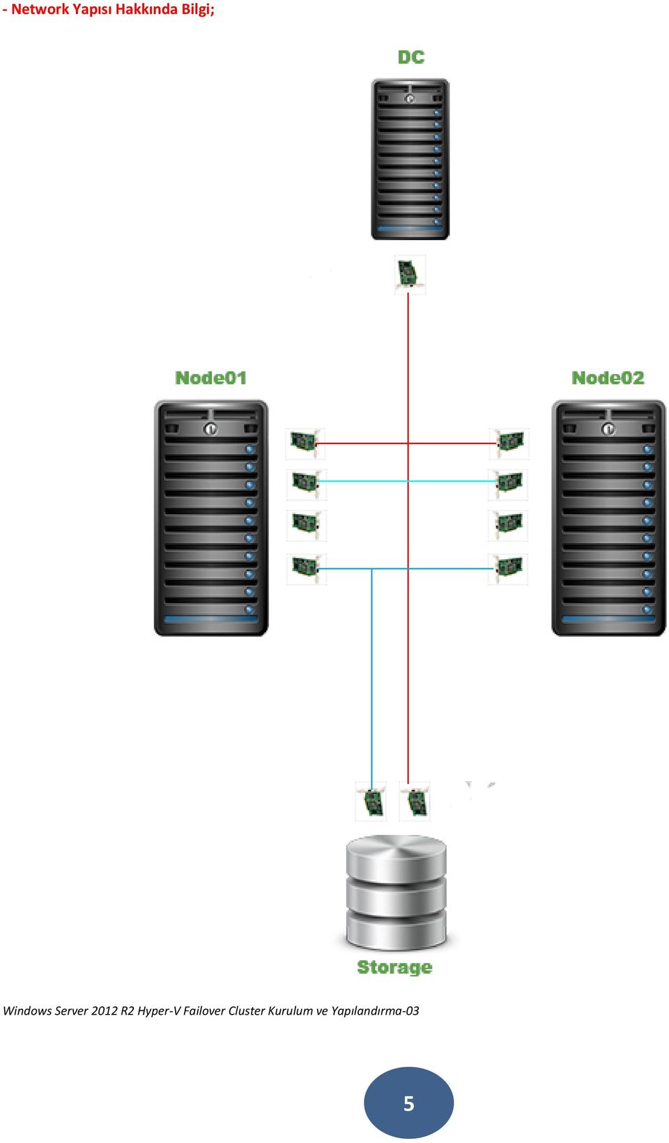 R2 Hyper-V Failover Cluster