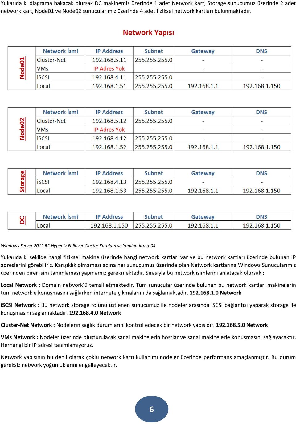 Windows Server 2012 R2 Hyper-V Failover Cluster Kurulum ve Yapılandırma-04 Yukarıda ki şekilde hangi fiziksel makine üzerinde hangi network kartları var ve bu network kartları üzerinde bulunan IP