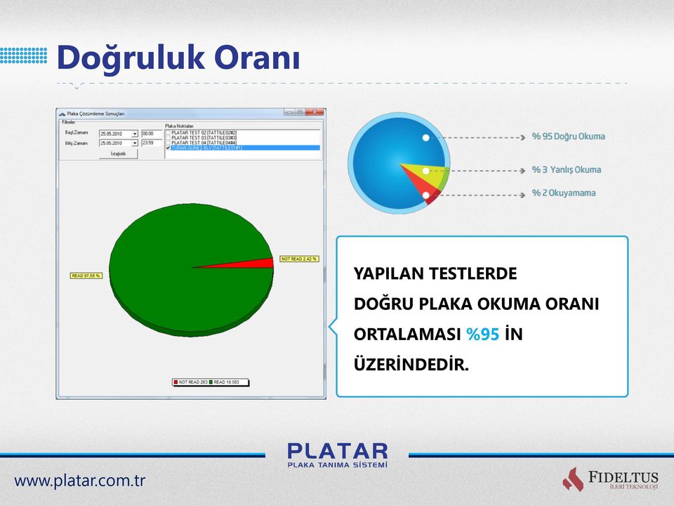 DOĞRU PLAKA OKUMA