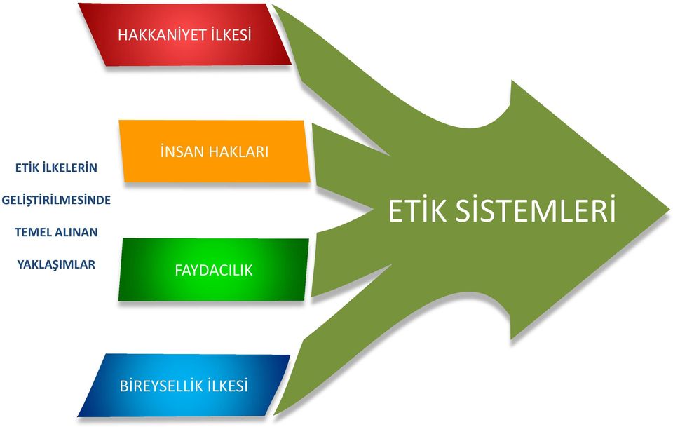 TEMEL ALINAN ETİK SİSTEMLERİ