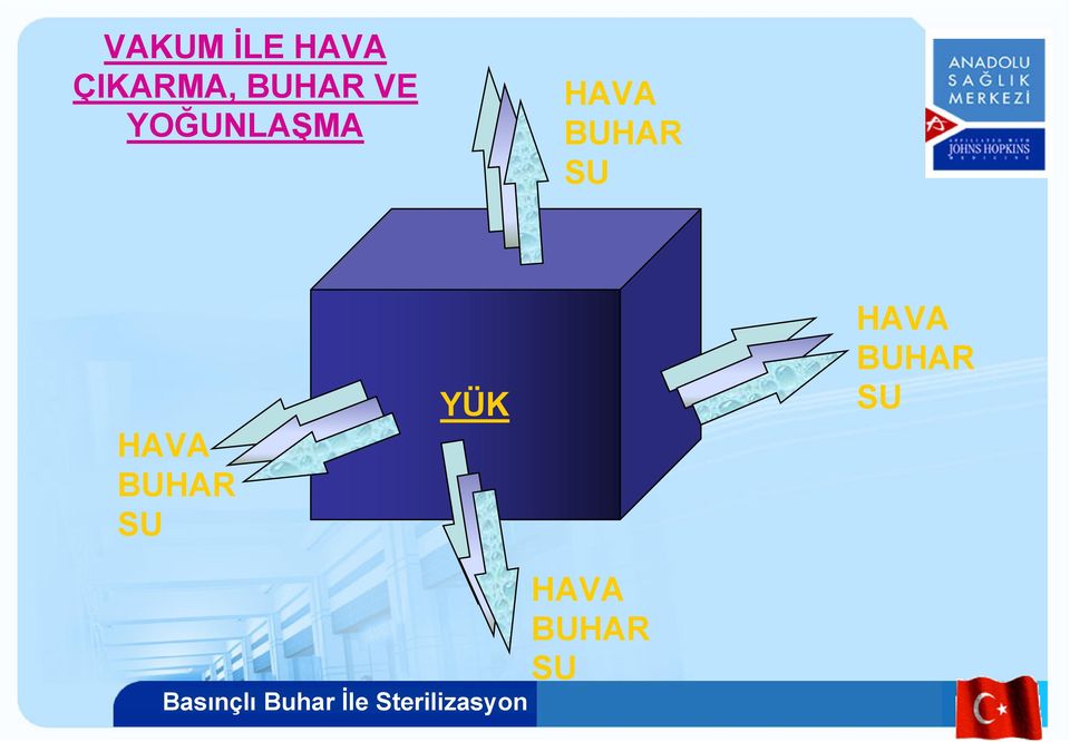 BUHAR SU HAVA BUHAR SU