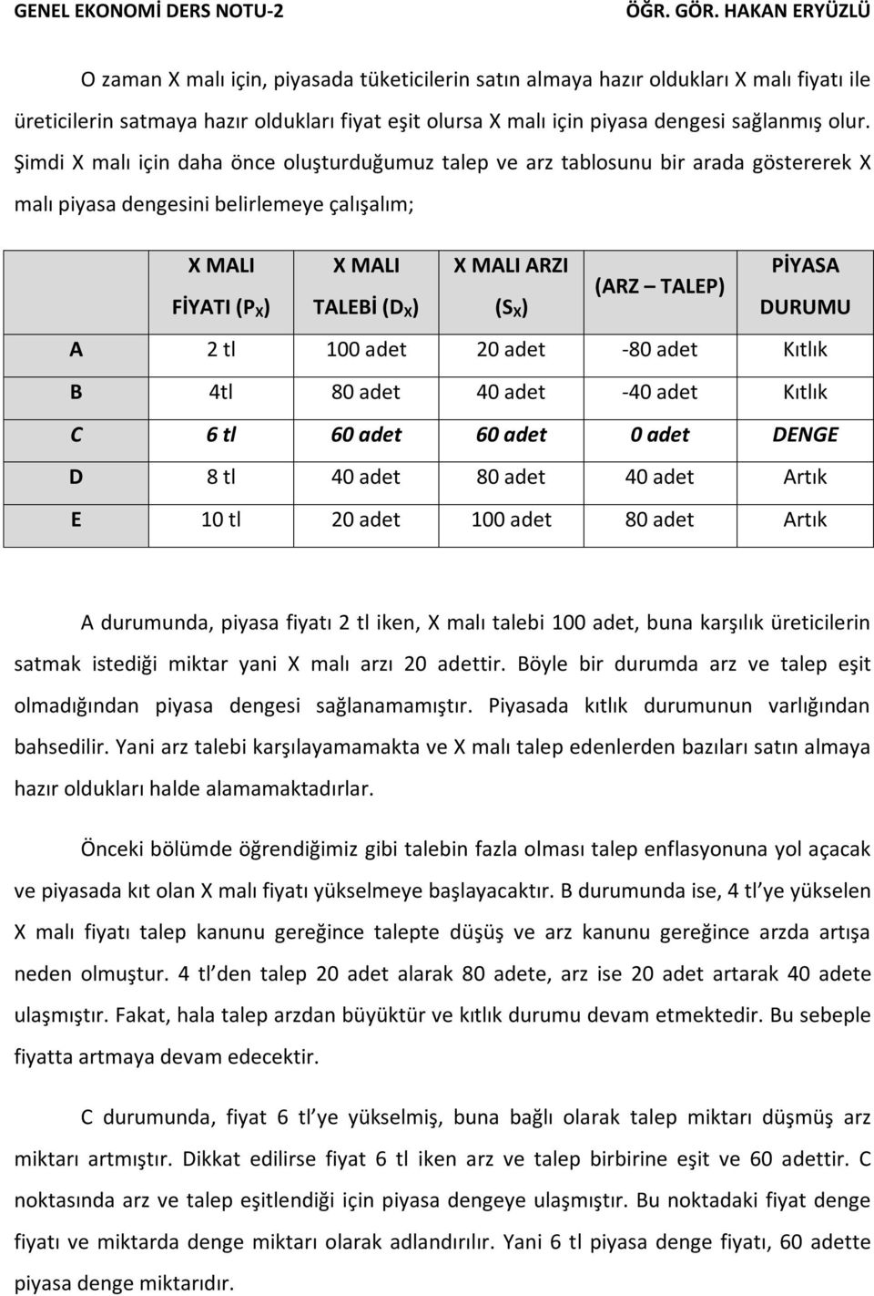 (D X ) (S X ) DURUMU A 2 tl 100 adet 20 adet -80 adet Kıtlık B 4tl 80 adet 40 adet -40 adet Kıtlık C 6 tl 60 adet 60 adet 0 adet DENGE D 8 tl 40 adet 80 adet 40 adet Artık E 10 tl 20 adet 100 adet 80