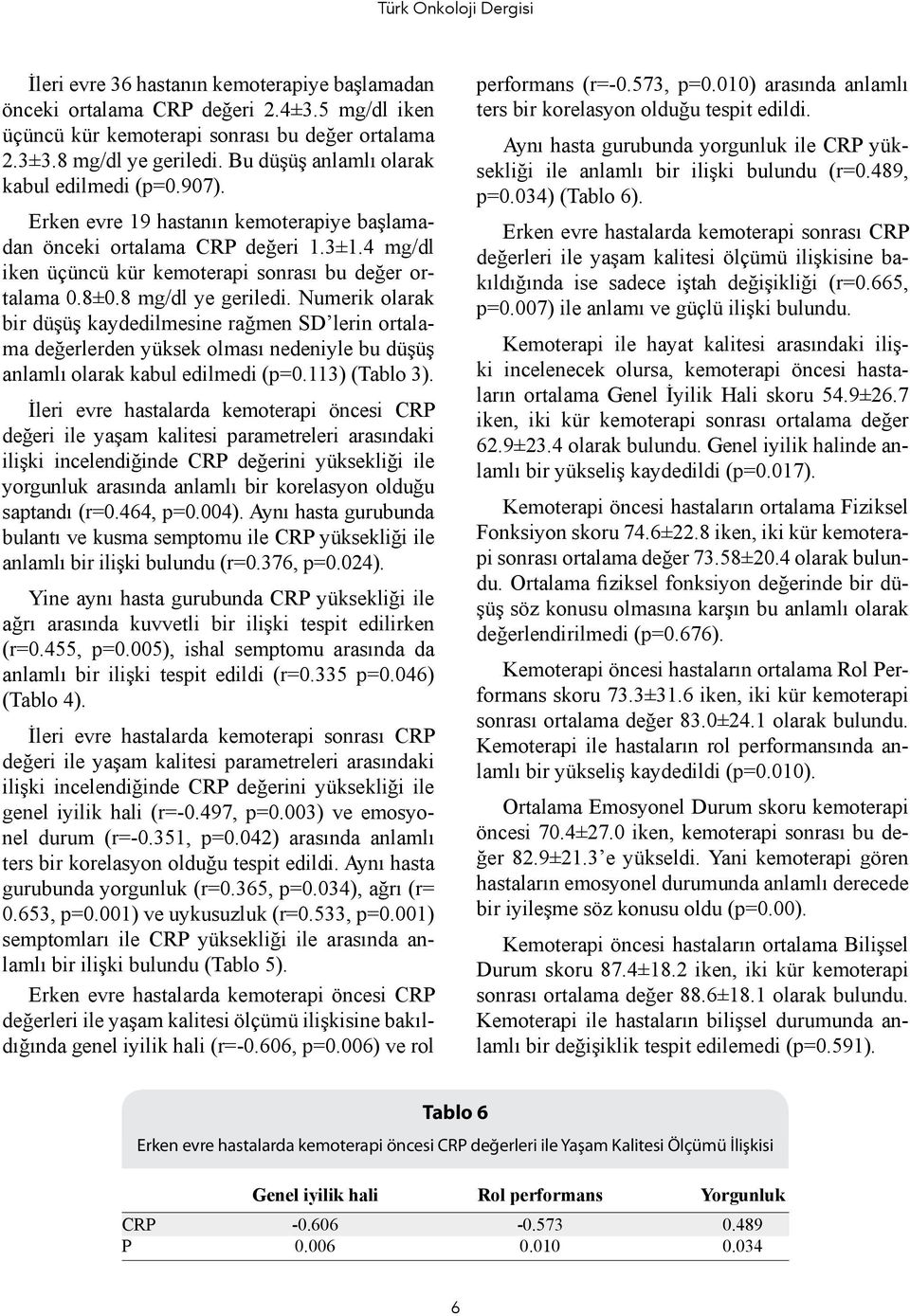 8 mg/dl ye geriledi. Numerik olarak bir düşüş kaydedilmesine rağmen SD lerin ortalama değerlerden yüksek olması nedeniyle bu düşüş anlamlı olarak kabul edilmedi (p=0.113) (Tablo 3).