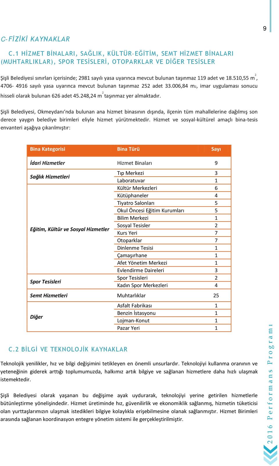 taşınmaz 9 adet ve 8.50,55 m, 4706-496 sayılı yasa uyarınca mevcut bulunan taşınmaz 5 adet.006,84 m, imar uygulaması sonucu hisseli olarak bulunan 66 adet 45.48,4 m taşınmaz yer almaktadır.