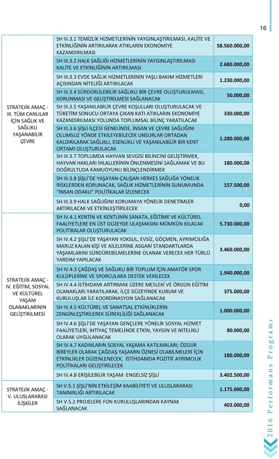 . HALK SAĞLIĞI HİZMETLERİNİN YAYGINLAŞTIRILMASI KALİTE VE ETKİNLİĞİNİN ARTIRILMASI SH III.. EVDE SAĞLIK HİZMETLERİNİN YAŞLI BAKIM HİZMETLERİ AÇISINDAN NİTELİĞİ ARTIRILACAK SH III.