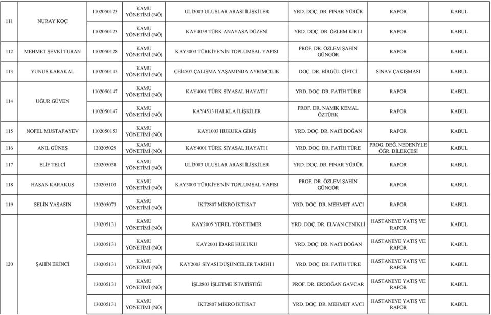 ÖZLEM KIRLI 112 MEHMET ŞEVKİ TURAN 1102050128 KAY3003 TÜRKİYE'NİN TOPLUMSAL YAPISI 113 YUNUS KARAKAL 1102050145 ÇEİ4507 ÇALIŞMA YAŞAMINDA AYRIMCILIK DOÇ. DR.