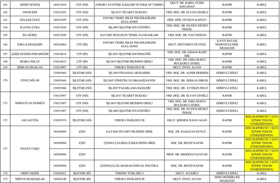 HATİCE HİCRET ÖZKOÇ 165 İSA GÜREL 140213049 UTF (NÖ) KAY1805 HUKUKUN TEMEL KAVRAMLARI YRD. DOÇ. DR. NACİ DOĞAN 166 ESRA KARAŞAHİN 140214064 UTF (İÖ) OKUT. ERCÜMENT GÜVENÇ KAYIT HATASI NEDENİYLE ÖĞR.