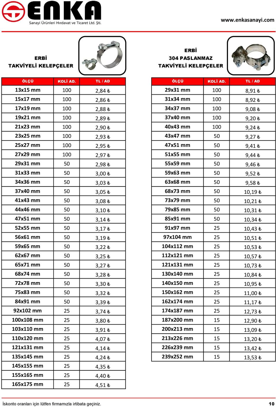 13x15 mm 100 2,84 29x31 mm 100 8,91 15x17 mm 100 2,86 31x34 mm 100 8,92 17x19 mm 100 2,88 34x37 mm 100 9,08 19x21 mm 100 2,89 37x40 mm 100 9,20 21x23 mm 100 2,90 40x43 mm 100 9,24 23x25 mm 100 2,93