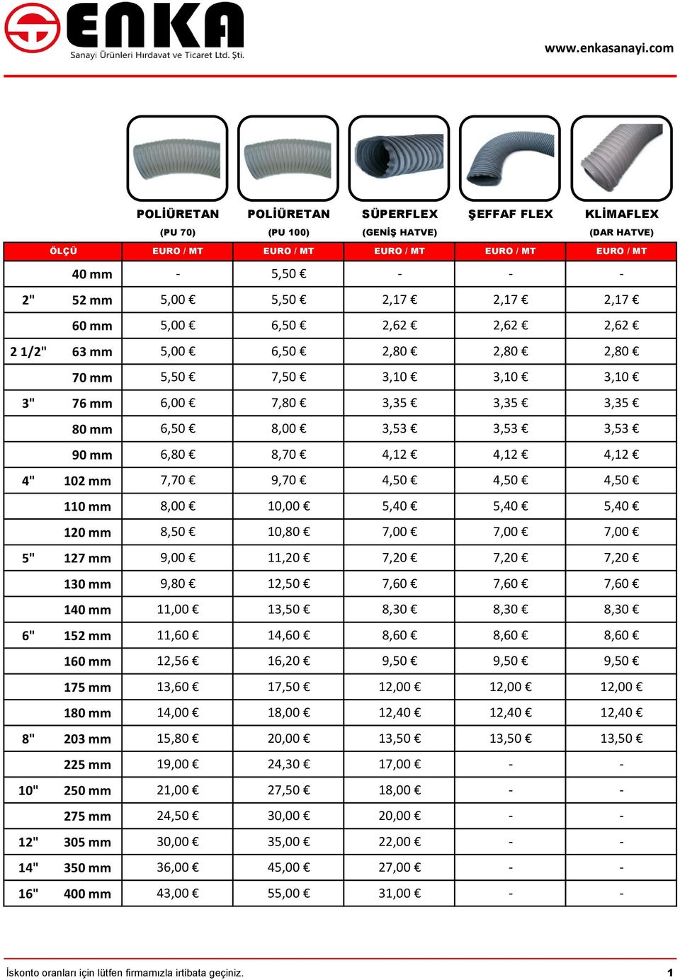 6,50 2,62 2,62 2,62 5,00 6,50 2,80 2,80 2,80 5,50 7,50 3,10 3,10 3,10 6,00 7,80 3,35 3,35 3,35 6,50 8,00 3,53 3,53 3,53 6,80 8,70 4,12 4,12 4,12 7,70 9,70 4,50 4,50 4,50 8,00 10,00 5,40 5,40 5,40