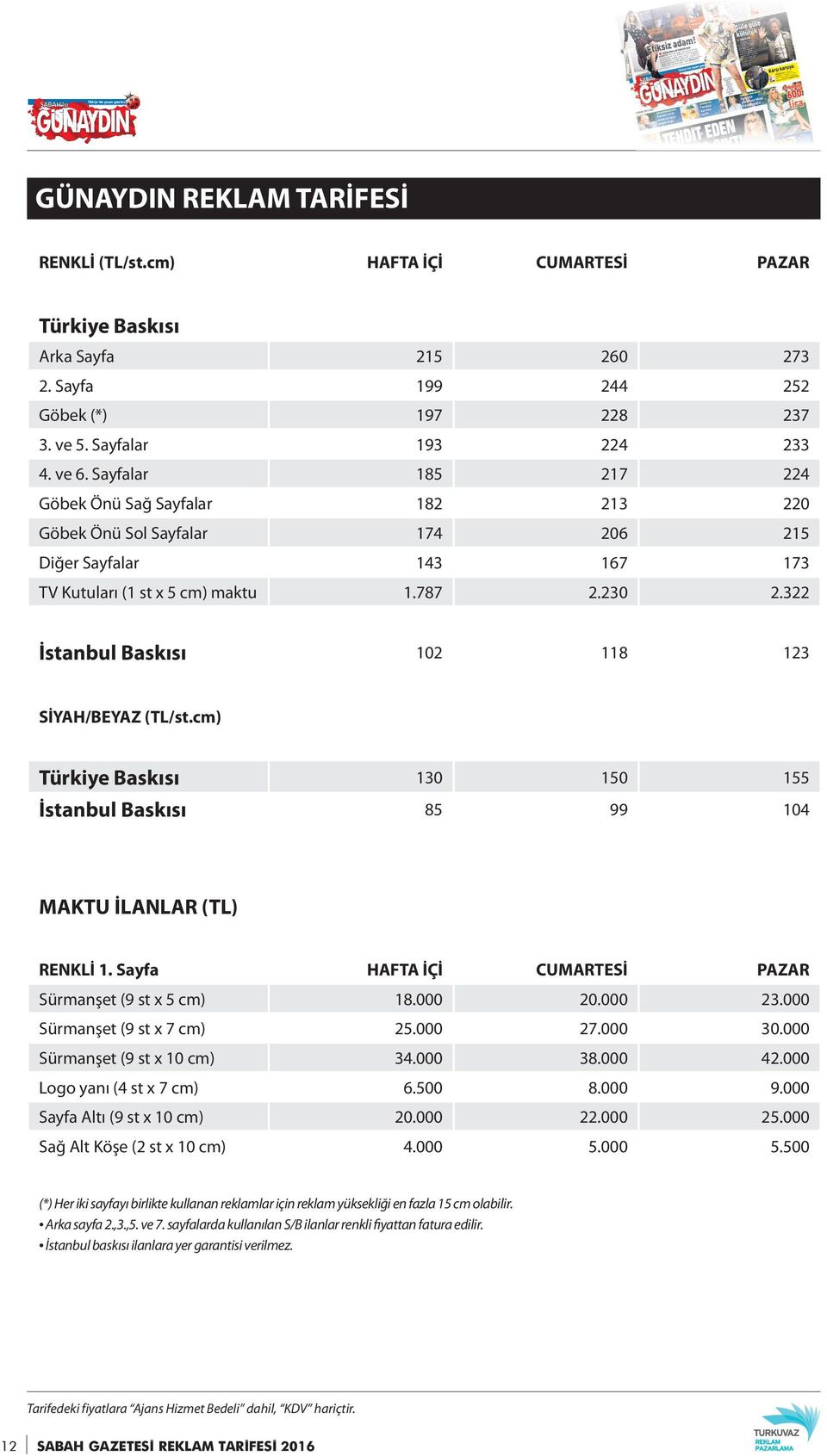 322 İstanbul Baskısı 102 118 123 SİYAH/BEYAZ (TL/st.cm) Türkiye Baskısı 130 150 155 İstanbul Baskısı 85 99 104 MAKTU İLANLAR (TL) RENKLİ 1. Sayfa HAFTA İÇİ CUMARTESİ PAZAR Sürmanşet (9 st x 5 cm) 18.