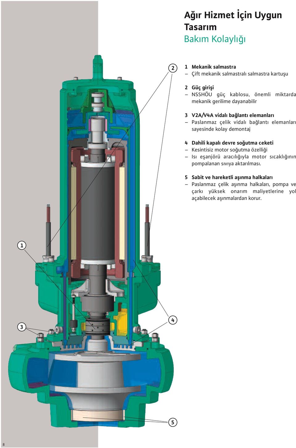 4 Dahili kapalı devre soğutma ceketi Kesintisiz motor soğutma özelliği Isı eşanjörü aracılığıyla motor sıcaklığının pompalanan sıvıya aktarılması.