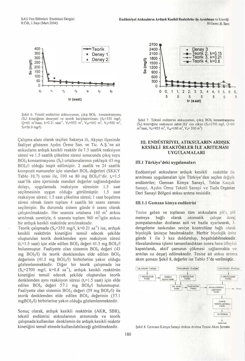 s 2, 3 3, 4 4, 5 5 5 tr (saat) 5 5, 6 6, 5 5 Şekil 6. Tekstil endüstrisi atksuyunun, çkş BOI5 konsantrasyonu (Se) kinetiinin deneysel ve teorik karşlaştrlmas (80=350 mg/, Q=60 m 3 /saat, k=0.