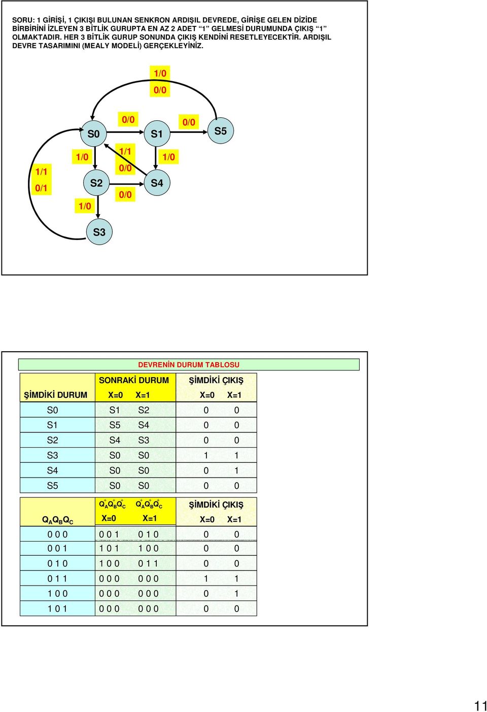 ARDIŞIL DEVRE TASARIMINI (MEALY MODELİ) GERÇEKLEYİNİZ.