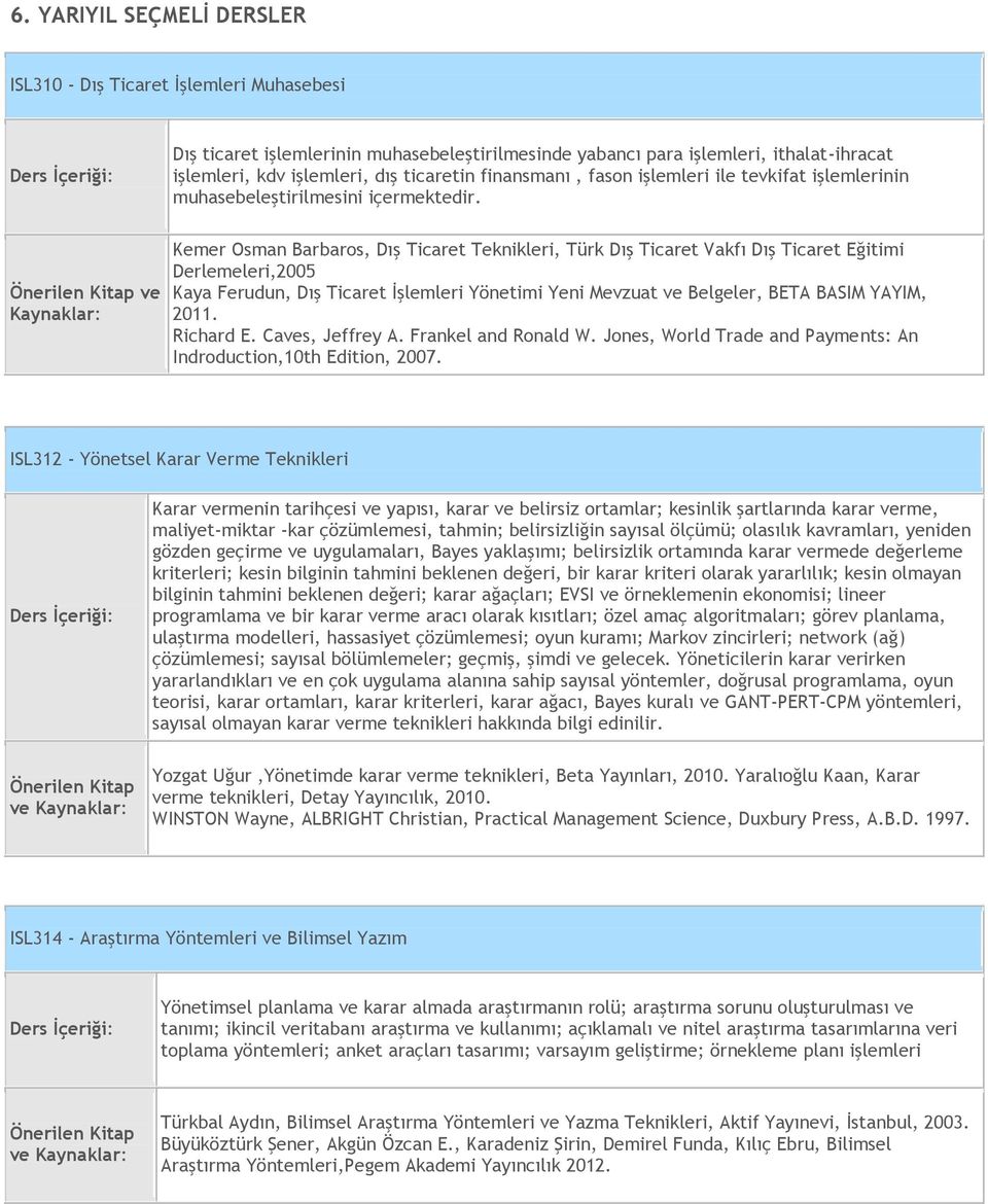 ve Kemer Osman Barbaros, Dış Ticaret Teknikleri, Türk Dış Ticaret Vakfı Dış Ticaret Eğitimi Derlemeleri,2005 Kaya Ferudun, Dış Ticaret İşlemleri Yönetimi Yeni Mevzuat ve Belgeler, BETA BASIM YAYIM,