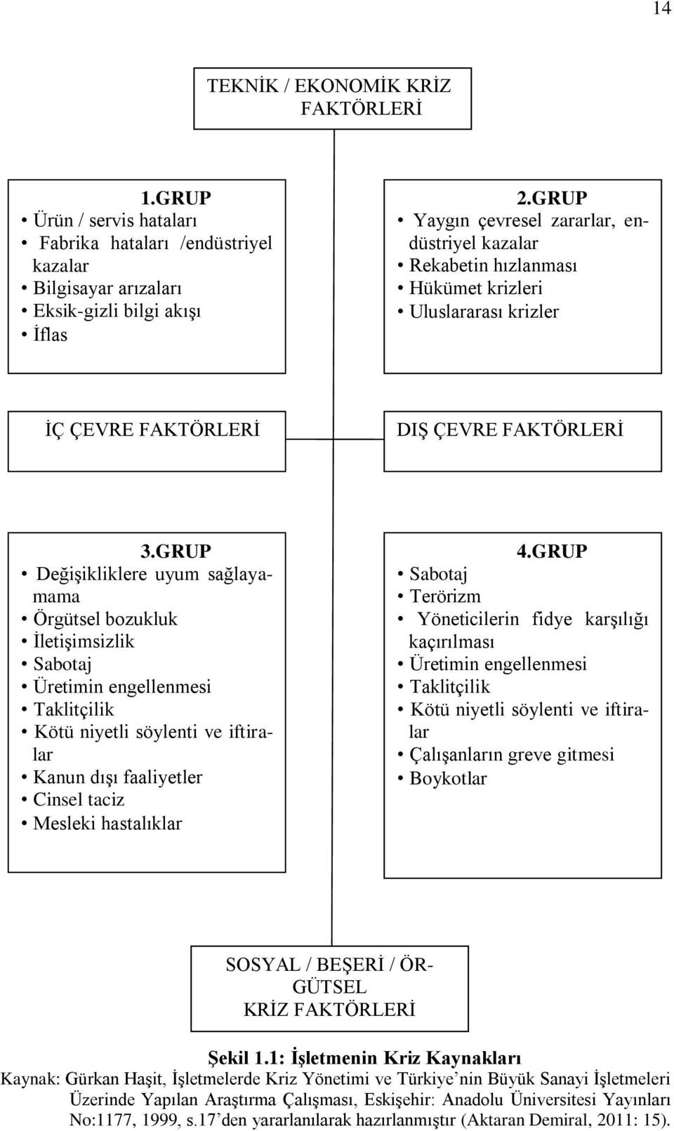 GRUP Değişikliklere uyum sağlayamama Örgütsel bozukluk İletişimsizlik Sabotaj Üretimin engellenmesi Taklitçilik Kötü niyetli söylenti ve iftiralar Kanun dışı faaliyetler Cinsel taciz Mesleki