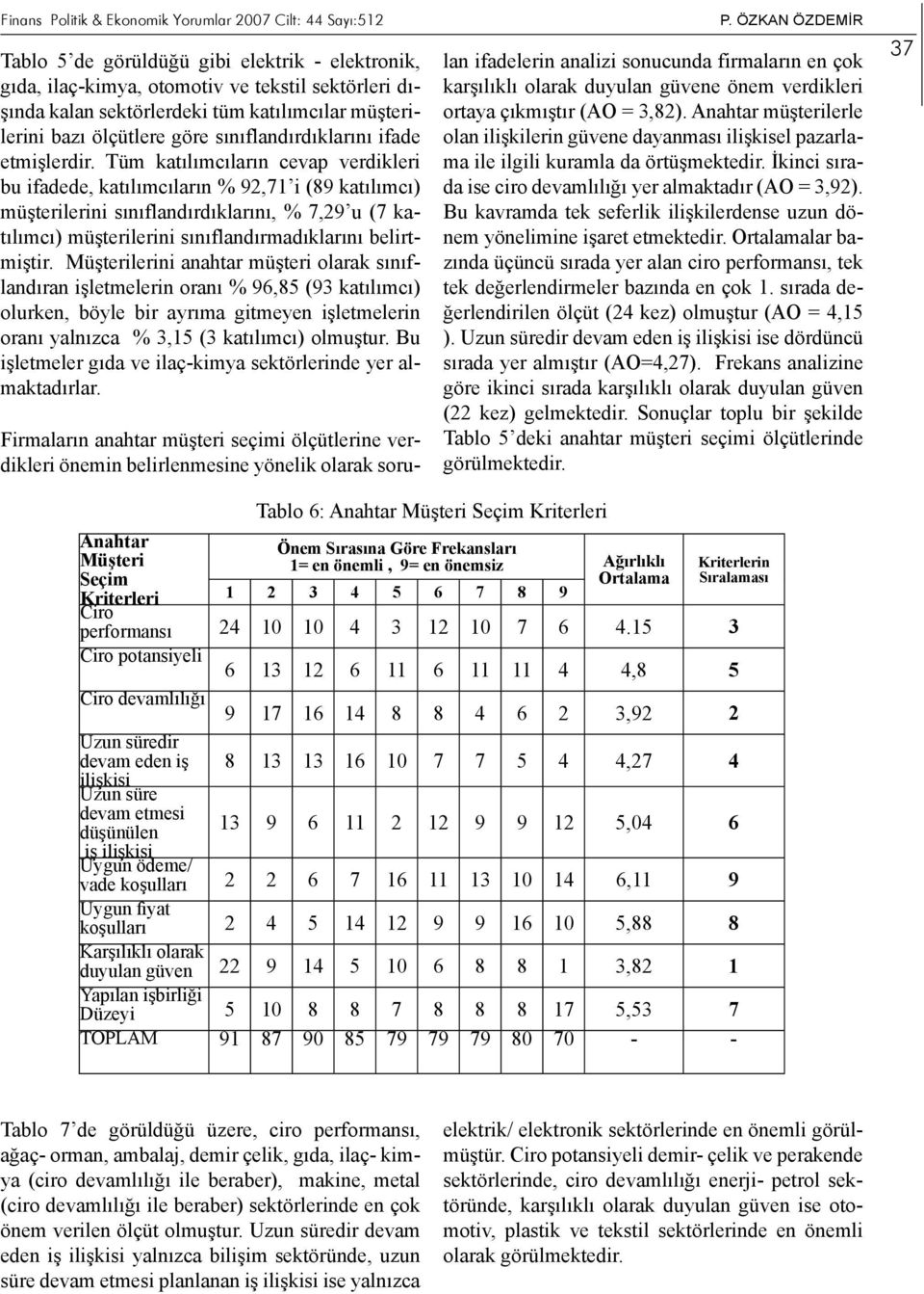 Tüm katılımcıların cevap verdikleri bu ifadede, katılımcıların % 92,71 i (89 katılımcı) müşterilerini sınıflandırdıklarını, % 7,29 u (7 katılımcı) müşterilerini sınıflandırmadıklarını belirtmiştir.