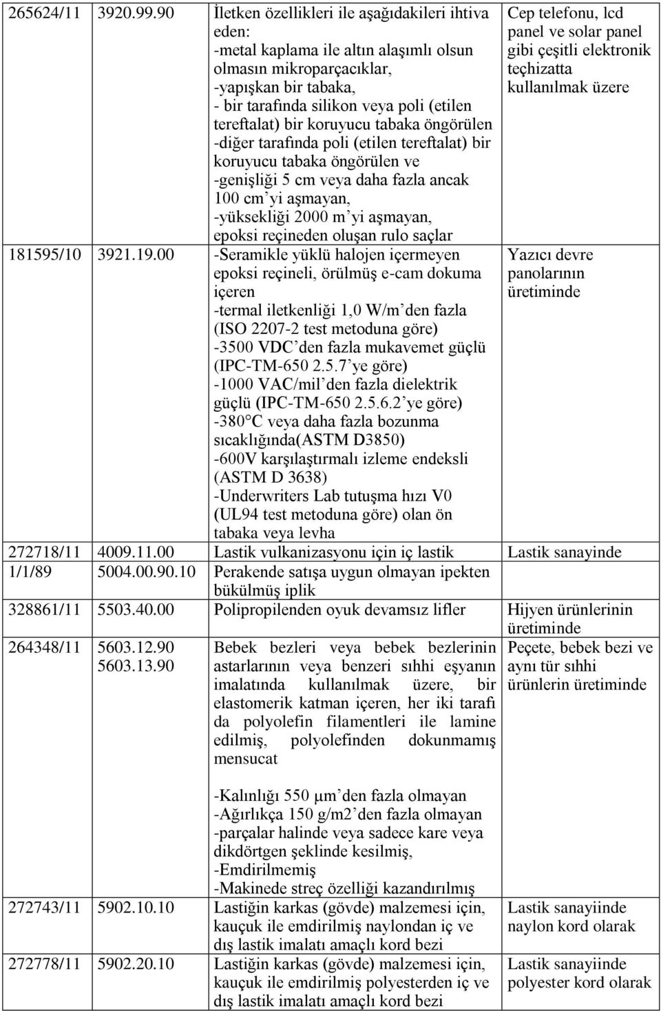 koruyucu tabaka öngörülen -diğer tarafında poli (etilen tereftalat) bir koruyucu tabaka öngörülen ve -genişliği 5 cm veya daha fazla ancak 100 cm yi aşmayan, -yüksekliği 2000 m yi aşmayan, epoksi