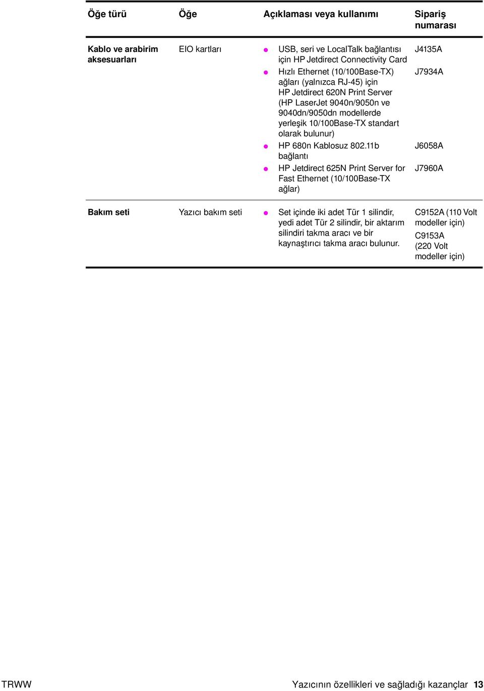 802.11b bağlantı HP Jetdirect 625N Print Server for Fast Ethernet (10/100Base-TX ağlar) J4135A J7934A J6058A J7960A Bakım seti Yazıcı bakım seti Set içinde iki adet Tür 1 silindir, yedi adet Tür