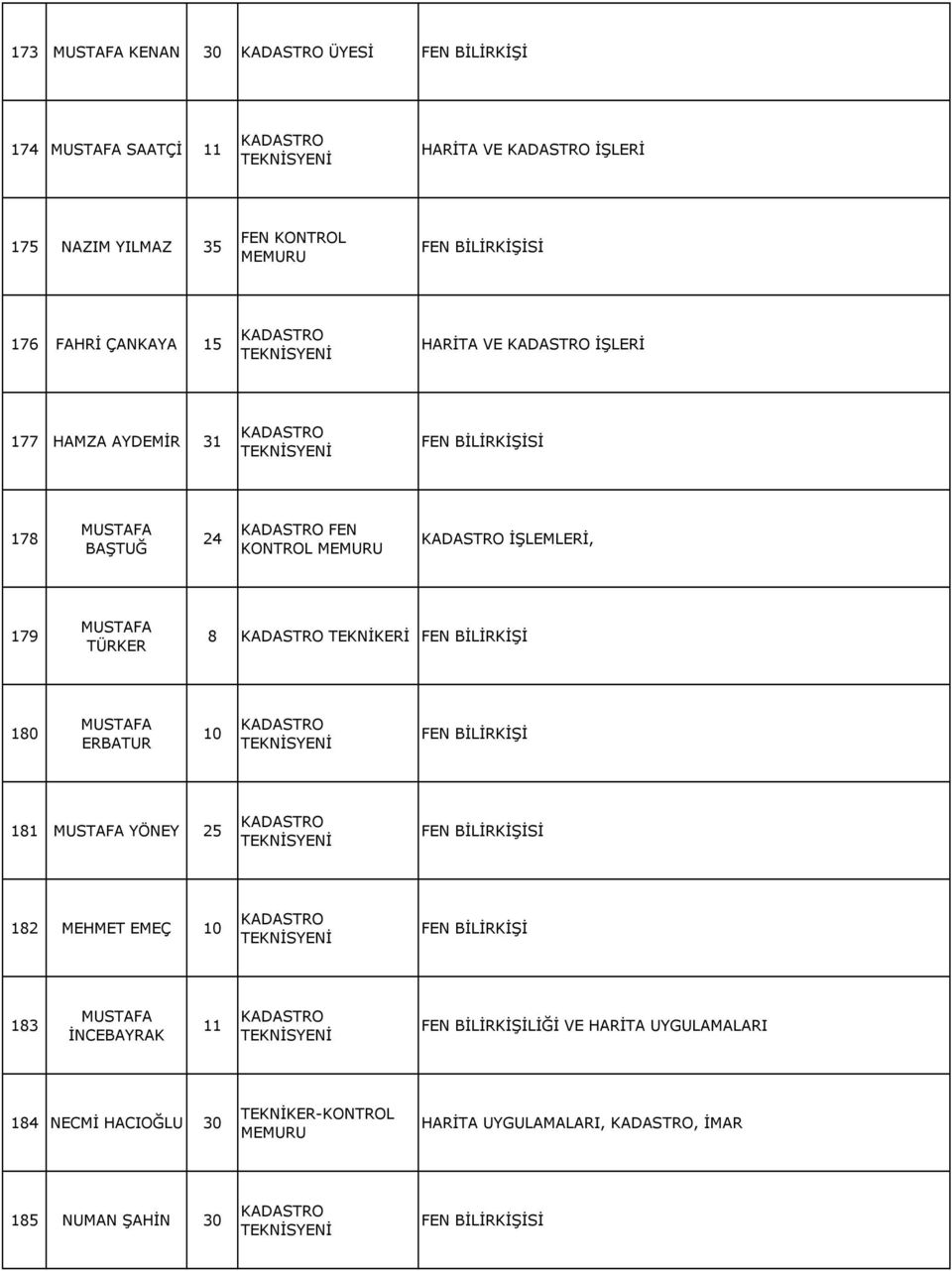 TEKNİKERİ FEN BİLİRKİŞİ 180 MUSTAFA ERBATUR 10 FEN BİLİRKİŞİ 181 MUSTAFA YÖNEY 25 FEN BİLİRKİŞİSİ 182 MEHMET EMEÇ 10 FEN BİLİRKİŞİ 183 MUSTAFA