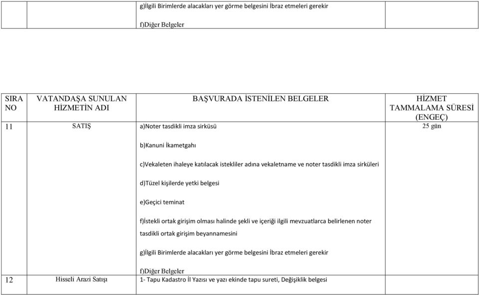 belgesi e)geçici teminat f)istekli ortak girişim olması halinde şekli ve içeriği ilgili mevzuatlarca belirlenen noter tasdikli ortak girişim beyannamesini g)ilgili