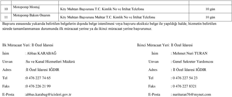 Kimlik No ve İrtibat Telefonu Başvuru esnasında yukarıda belirtilen belgelerin dışında belge istenilmesi veya başvuru eksiksiz belge ile yapıldığı halde, hizmetin belirtilen sürede tamamlanmaması