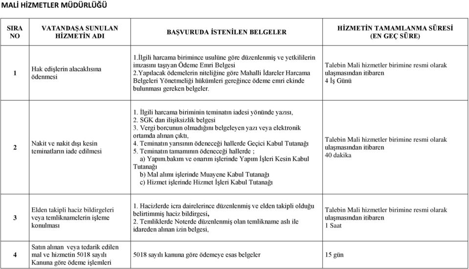 Yapılacak ödemelerin niteliğine göre Mahalli İdareler Harcama Belgeleri Yönetmeliği hükümleri gereğince ödeme emri ekinde bulunması gereken belgeler.