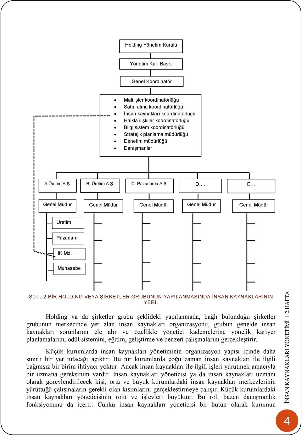 Denetim müdürlüğü Danışmanlar A Üretim A.Ş. B. Üretim A.Ş. C. Pazarlama A.Ş. D. E Genel Müdür Genel Müdür Genel Müdür Genel Müdür Genel Müdür Üretim Md. Pazarlam a Md. İK Md. Muhasebe Md. ŞEKİL 2.