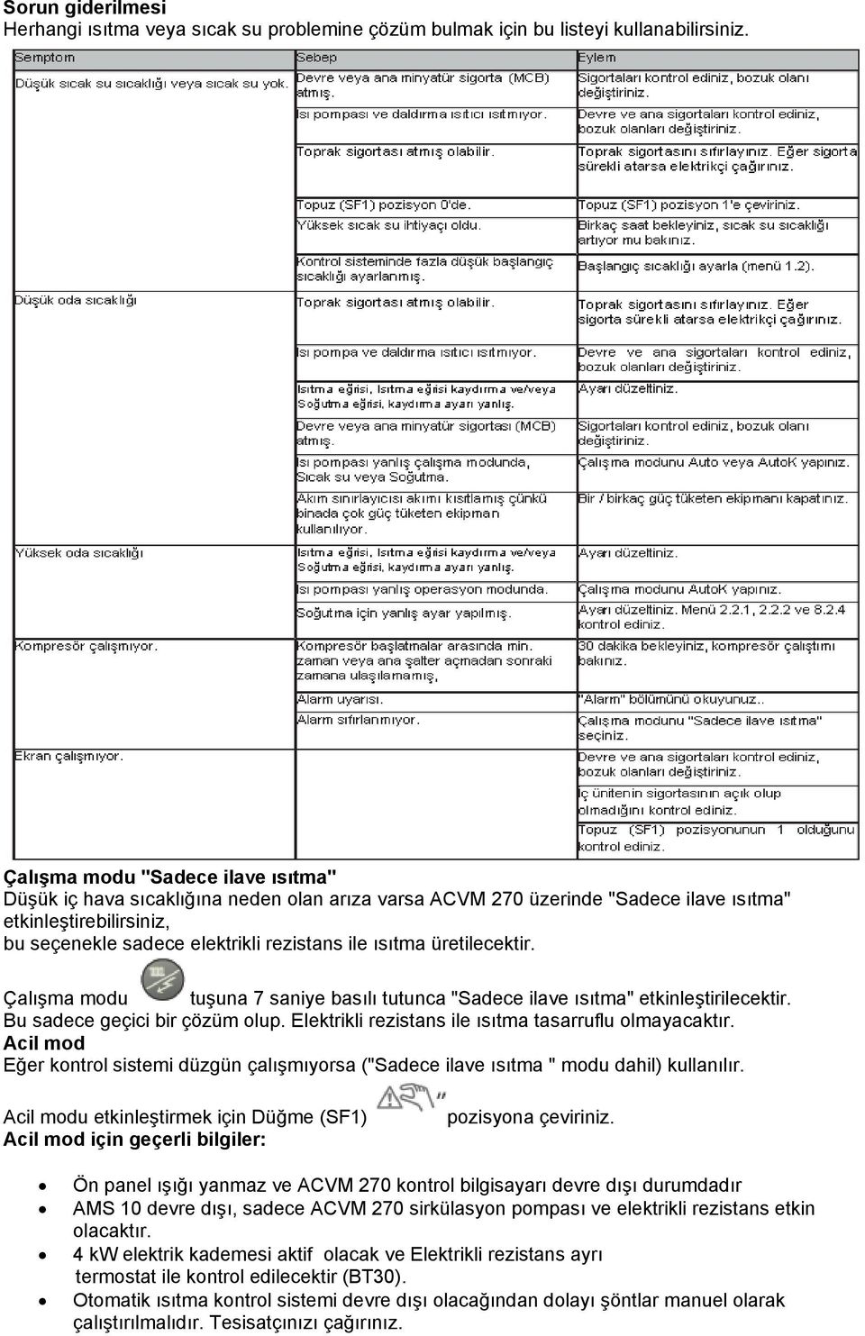 üretilecektir. Çalışma modu tuşuna 7 saniye basılı tutunca "Sadece ilave ısıtma" etkinleştirilecektir. Bu sadece geçici bir çözüm olup. Elektrikli rezistans ile ısıtma tasarruflu olmayacaktır.