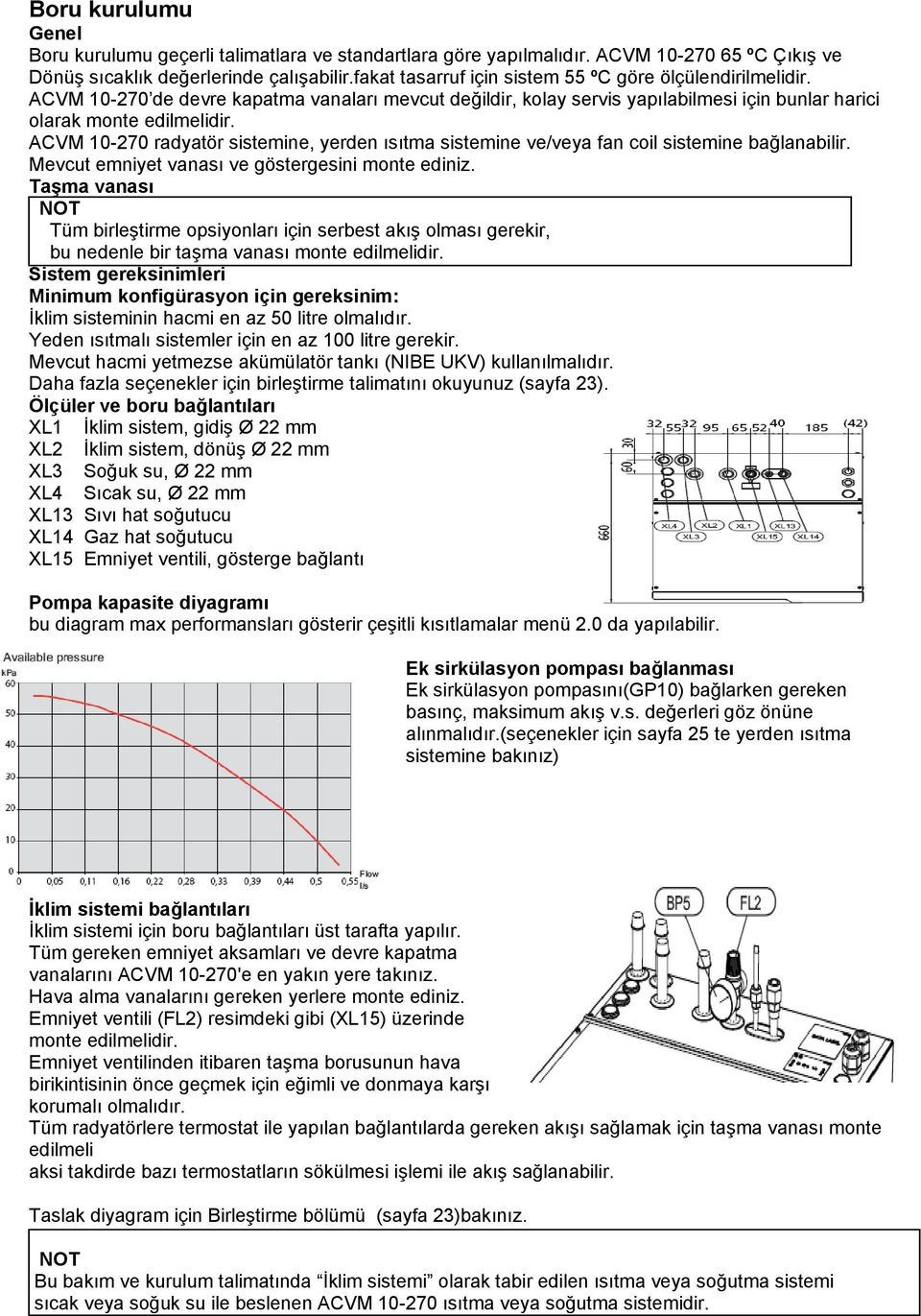 ACVM 10-270 radyatör sistemine, yerden ısıtma sistemine ve/veya fan coil sistemine bağlanabilir. Mevcut emniyet vanası ve göstergesini monte ediniz.