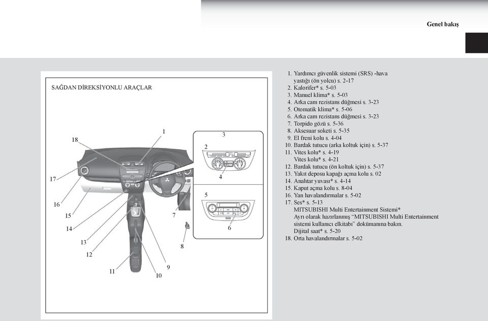 Bardak tutucu (arka koltuk için) s. 5-37 11. Vites kolu* s. 4-19 Vites kolu* s. 4-21 12. Bardak tutucu (ön koltuk için) s. 5-37 13. Yakıt deposu kapağı açma kolu s. 02 14. Anahtar yuvası* s. 4-14 15.
