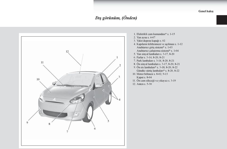 3-17, 8-20 6. Farlar s. 3-14, 8-20, 8-21 7. Park lambaları s. 3-14, 8-20, 8-21 8. Ön sinyal lambaları s. 3-17, 8-20, 8-21 9. Ön sis lambaları* s.