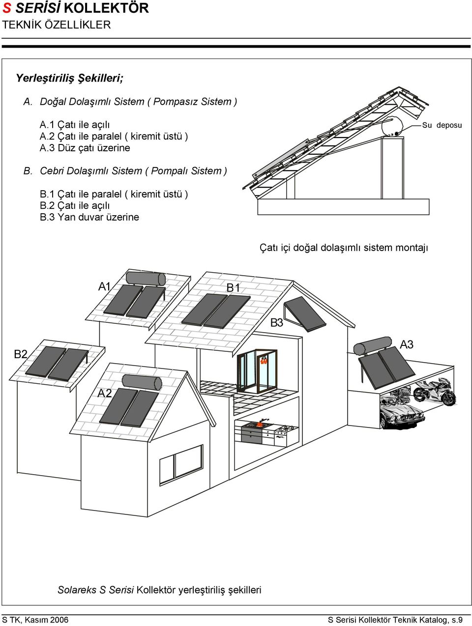 Cebri Dolaşımlı Sistem ( Pompalı Sistem ) B.1 Çatı ile paralel ( kiremit üstü ) B.2 Çatı ile açılı B.