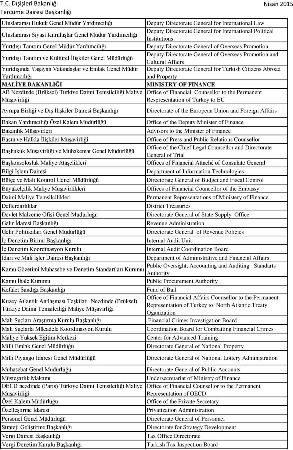 Directorate General for International Law Deputy Directorate General for International Political Institutions Deputy Directorate General of Overseas Promotion Deputy Directorate General of Overseas