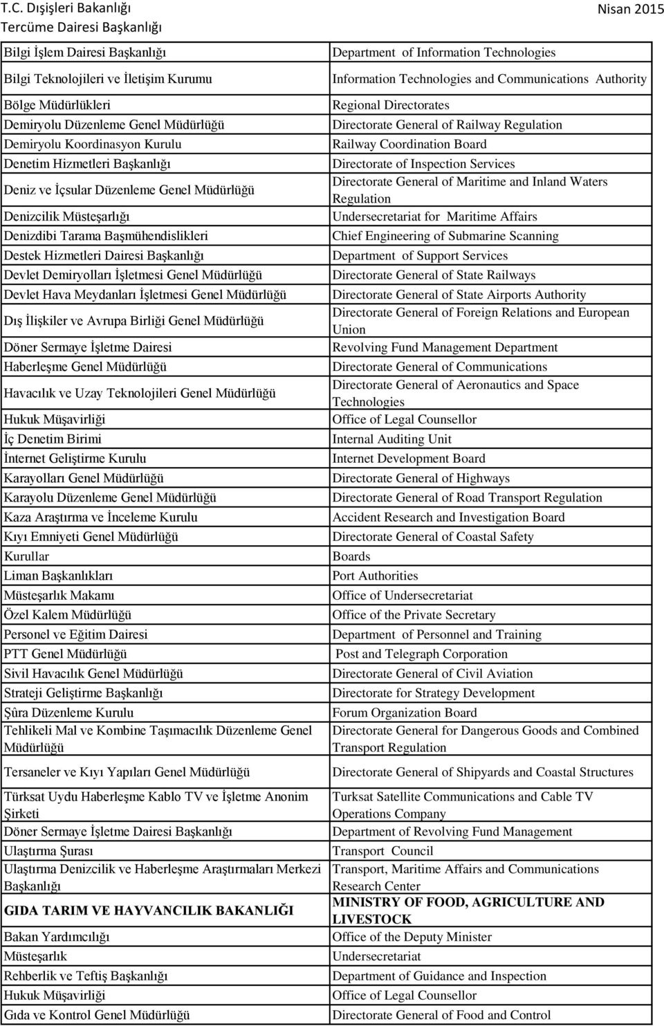 Başkanlığı Devlet Demiryolları İşletmesi Genel Devlet Hava Meydanları İşletmesi Genel Dış İlişkiler ve Avrupa Birliği Genel Döner Sermaye İşletme Dairesi Haberleşme Genel Havacılık ve Uzay