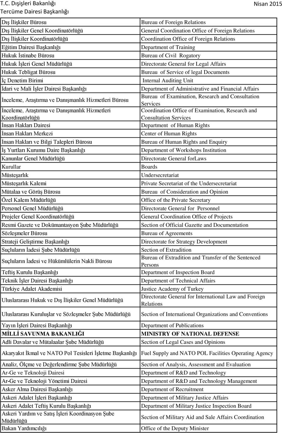 Hakları ve Bilgi Talepleri Bürosu İş Yurtları Kurumu Daire Başkanlığı Kanunlar Genel Kurullar Müsteşarlık Müsteşarlık Kalemi Mütalaa ve Görüş Bürosu Özel Kalem Personel Genel Projeler Genel