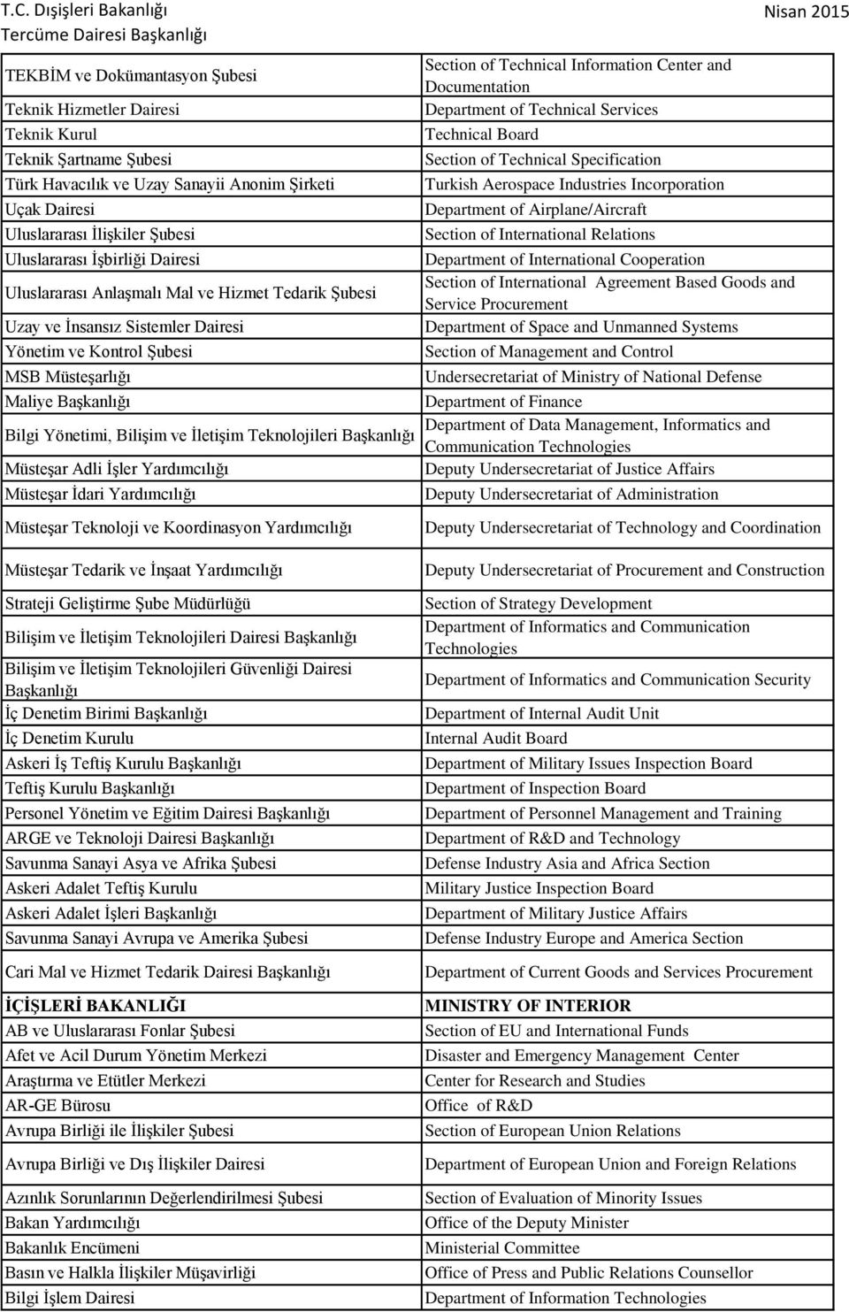 İletişim Teknolojileri Başkanlığı Müsteşar Adli İşler Yardımcılığı Müsteşar İdari Yardımcılığı Müsteşar Teknoloji ve Koordinasyon Yardımcılığı Müsteşar Tedarik ve İnşaat Yardımcılığı Strateji